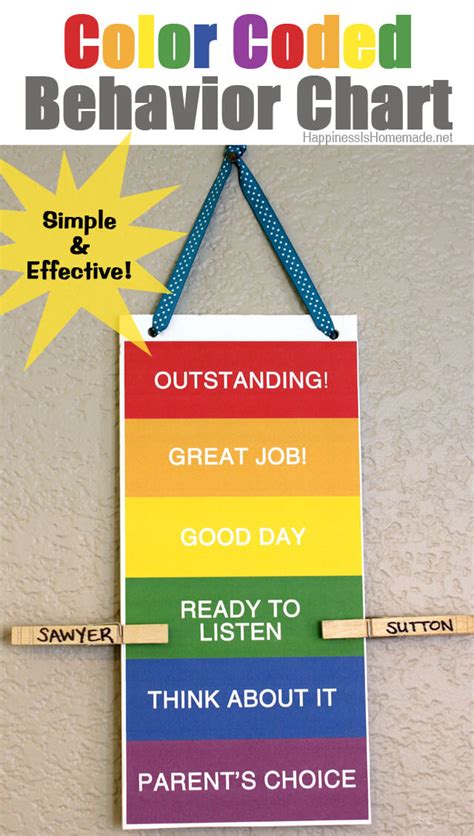 Color Coded Behavior Chart