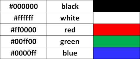 Color Codes Demystified