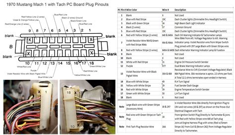 Color Codes F350 Dash Wiring Diagram