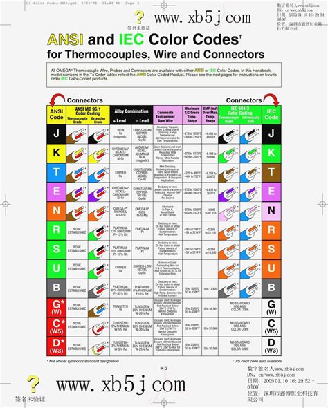 Color Codes and Symbols in Wiring Diagram