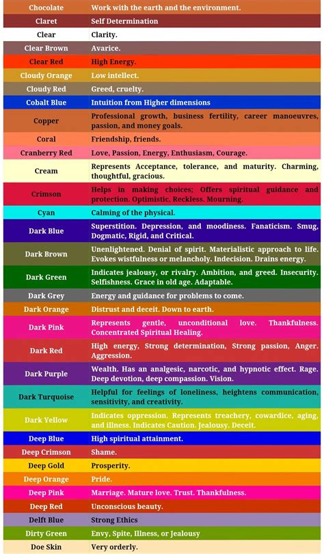 Color Codes and Their Significance