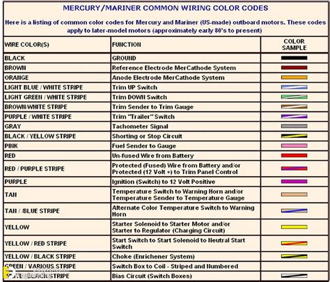 Color Codes in Wiring Diagram