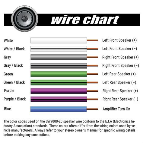 Color Coding: Deciphering the Language of Wires Image