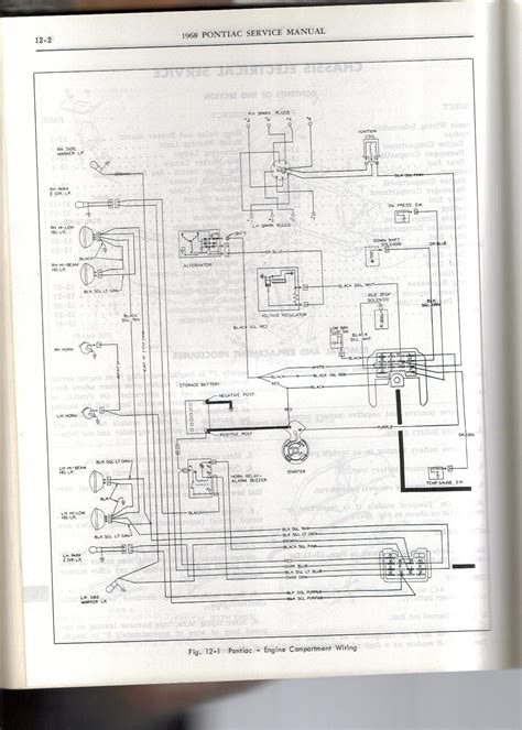 Color Coding Pathways 1968 GTO Dash Wiring Diagram