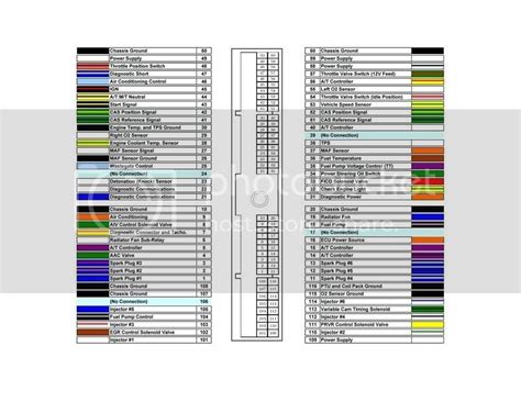 Color Coding and Functions