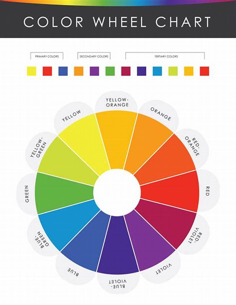 Color Color Chart