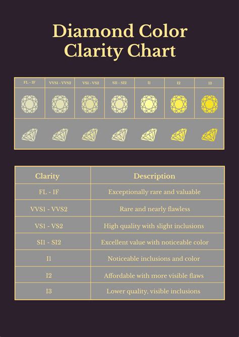 Color Diamond Clarity Chart