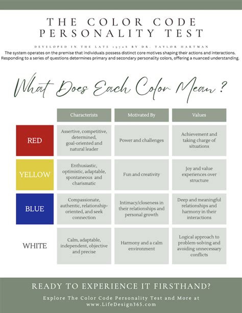 Color Dot Personality Test