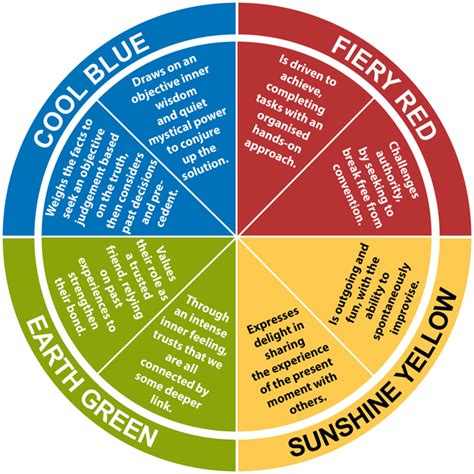 Color Insights Test