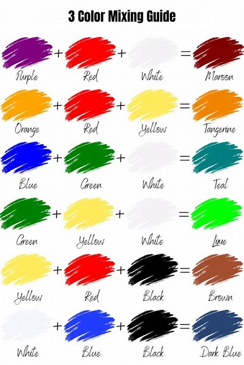 Color Making Chart
