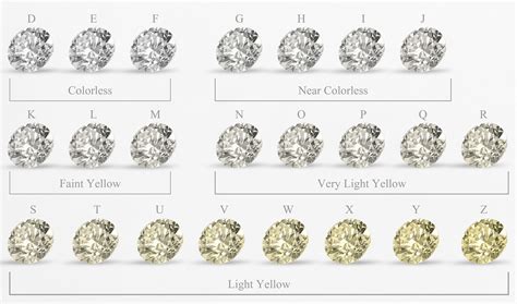 Color Of Diamond Rings Chart