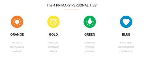Color Personality Test Blue Gold Green Orange