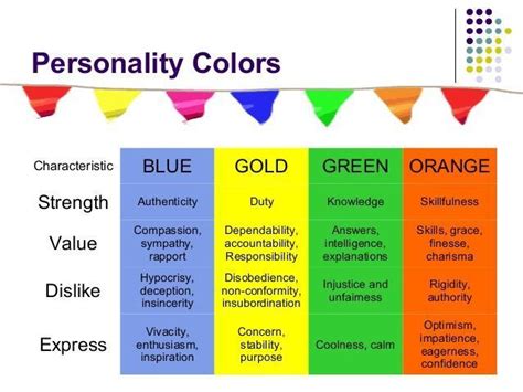 Color Personality Test Blue Gold Green Orange Meaning