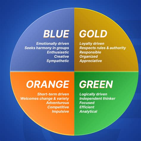 Color Personality Test Green