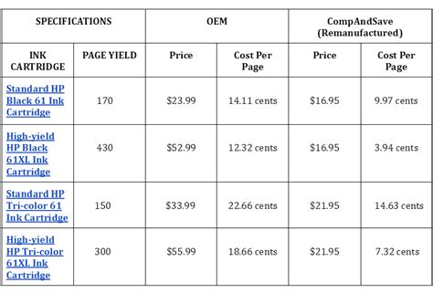 Color Printing Cost Per Page