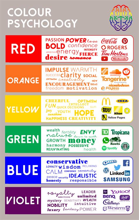 Image of color psychology and learning