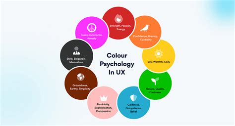 Color Psychology in Unique Bands