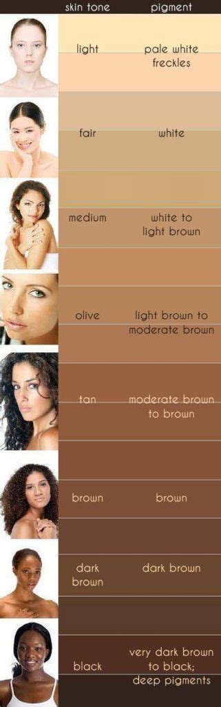 Color Skin Tone Chart