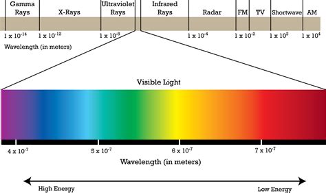 Color Spectrum Breakdown