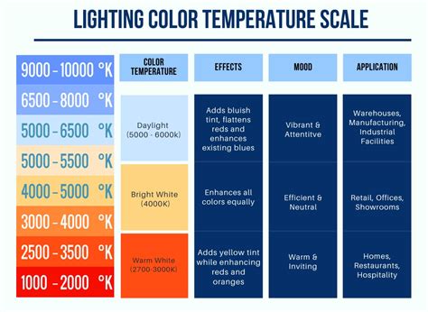 Color Temperature and Mood