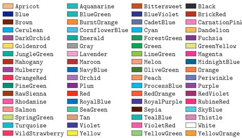 Color Text In Latex