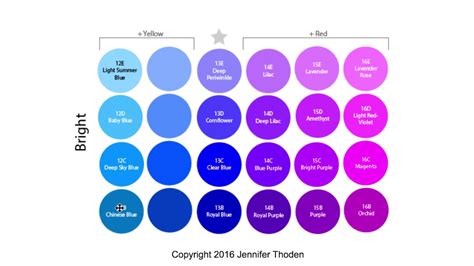 Color Theory: Why Blue is the Key Protective Shade