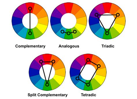 Mastering Color Theory: Achieving Maximum Visual Impact