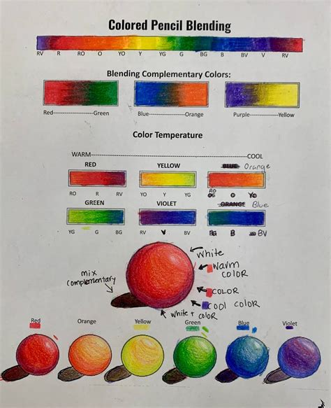Color