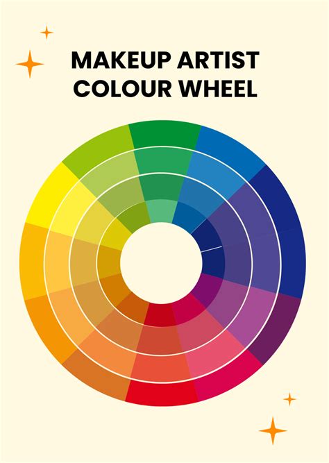 Color Wheel Chart Makeup