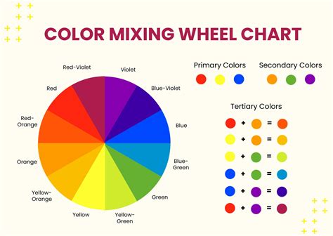 Color Wheel Chart Mixing Colors