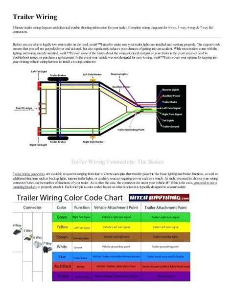 Color Code Chronicles Trailer Wiring