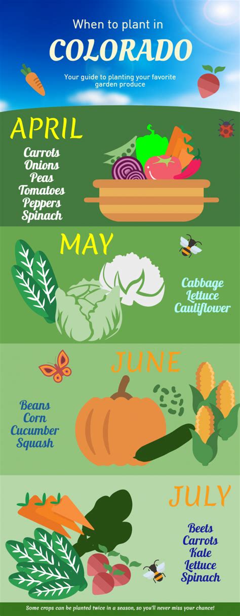 Colorado Gardening Calendar