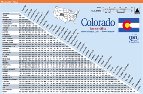 ULTIMATE COLORADO ROAD TRIP WITH 1WEEK ITINERARY — Mack Packing Road