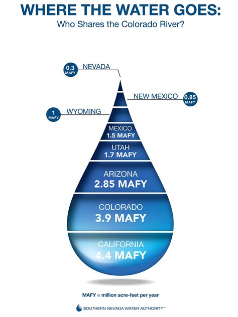 Surface Water Resources Colorado Water Knowledge Colorado State