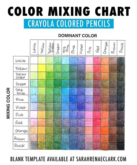 Colored Pencil Chart