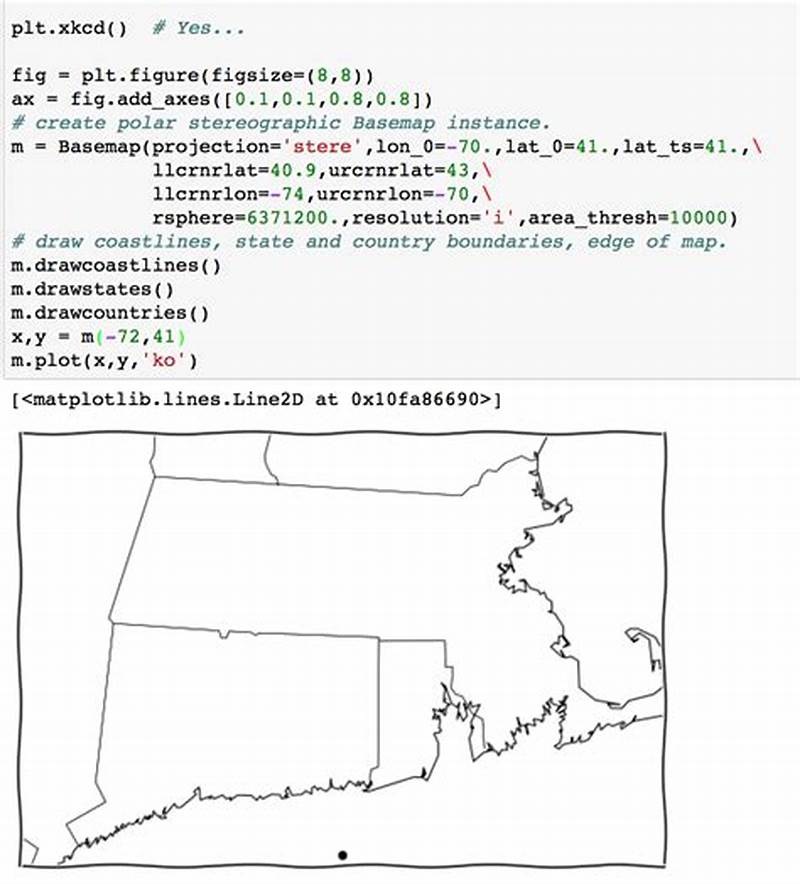 Coloring Basemap Python Points Based On Variables Stack