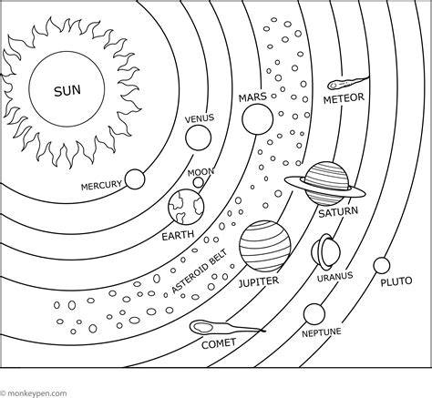 Coloring Pages Printable Free Printable Solar System Planets