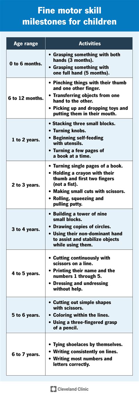 Coloring Skills By Age Chart