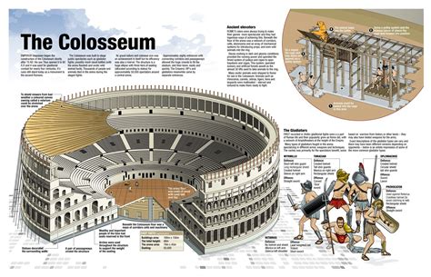 Colosseum structure details