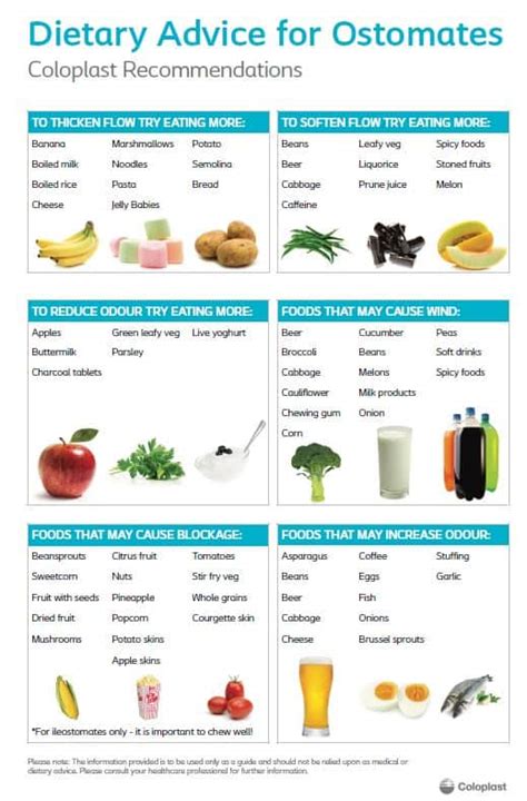 Colostomy Diet Recipes