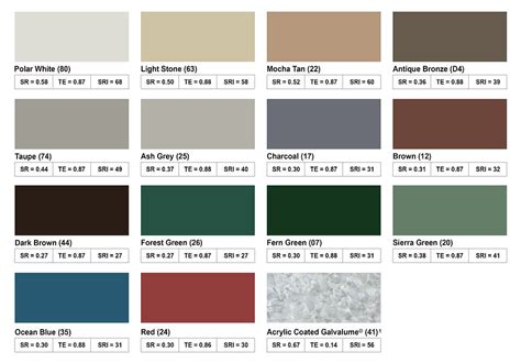 Colour Chart For Outdoor Paint
