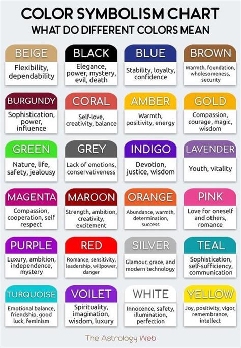 Colour Symbolism Chart