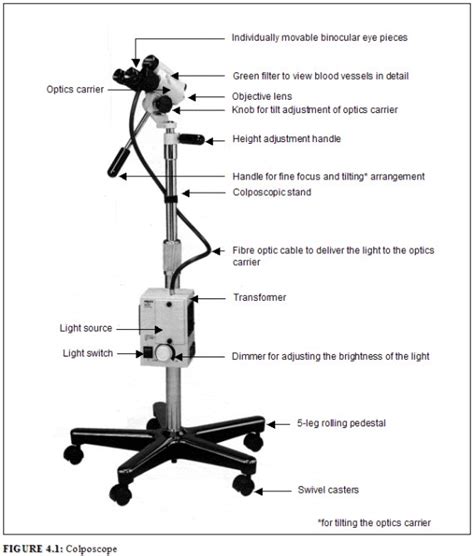 Colposcopy: Preparation, Procedure & What to Expect.