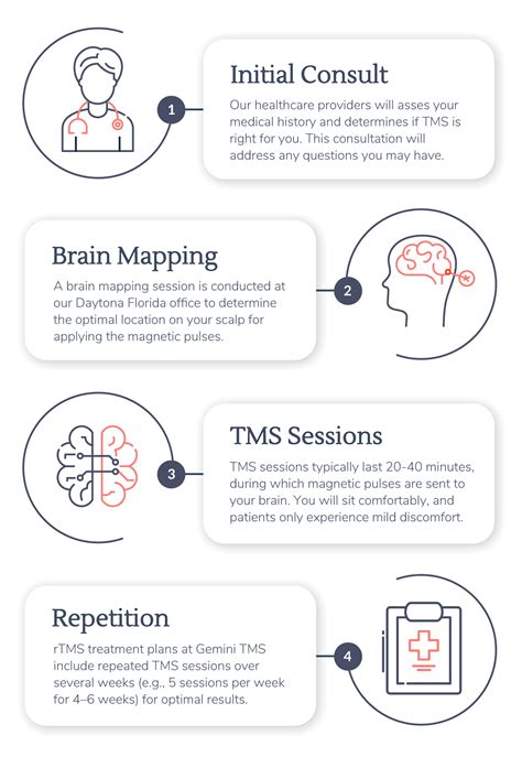 Columbia TMS Therapy Understanding the Process