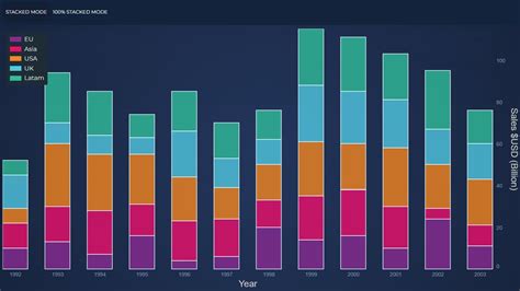 Column Chart Javascript