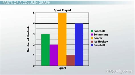 Column Charts How to Master the Most Used Chart in DataViz