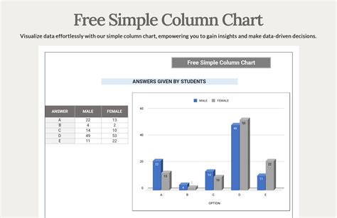 Excel Dashboard Templates Howto Create a Stacked and Unstacked Column