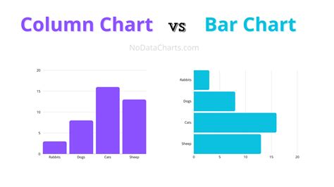 Data Visualization 101 Common Charts And When To Use Them Free Nude