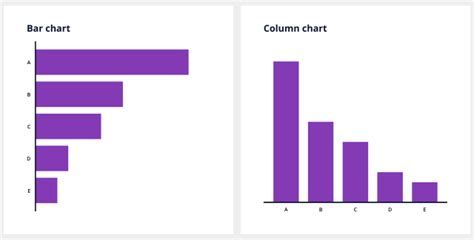 Data Visualization 101 Common Charts And When To Use Them Free Nude
