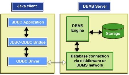 Unleashing the Power of Com IBM DB2 JDBC App DB2Driver: A Comprehensive Guide